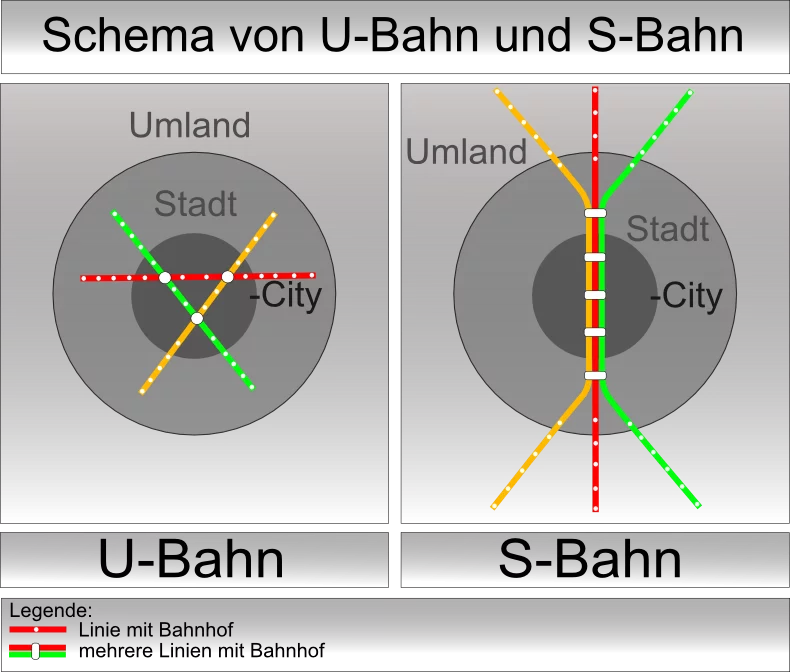 Schema_U-Bahn_S-Bahn
