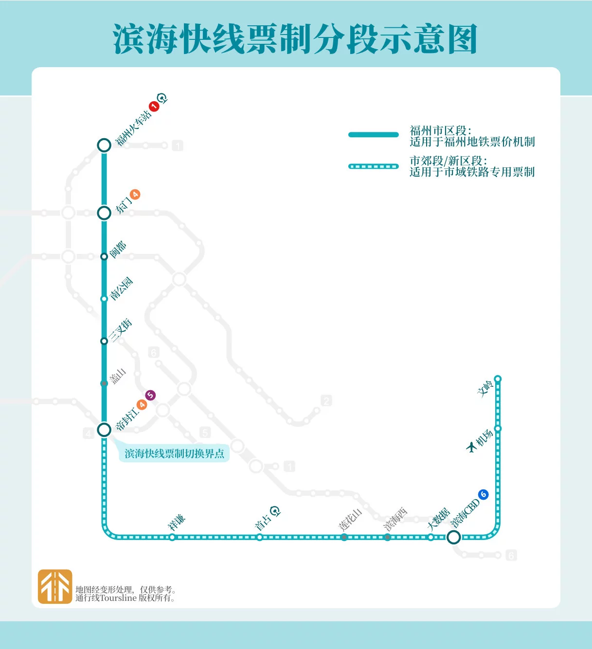 滨海快线的票价界点